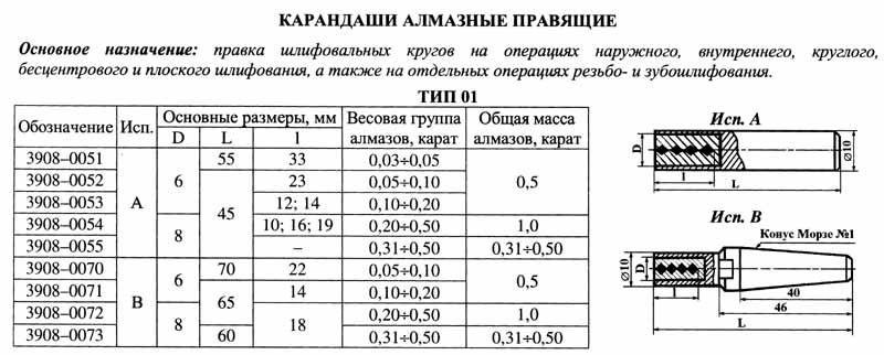 Карандаш алмазный   3908-0053, тип 01, исп.А, 1 кач., 0,5 карат — фото товара