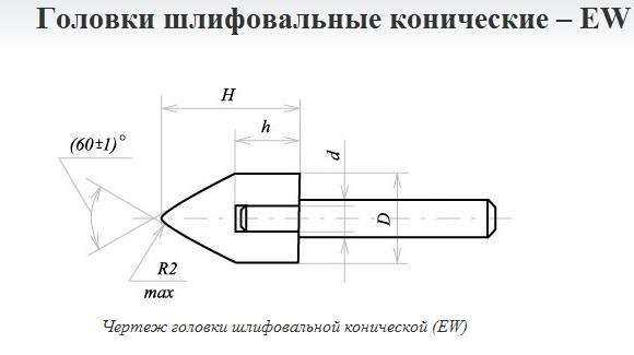 Головка абразивная 16х50х6 EW(ГК) 25А F60(25Н) O(СТ1) с хвостовиком "CNIC" — фото товара