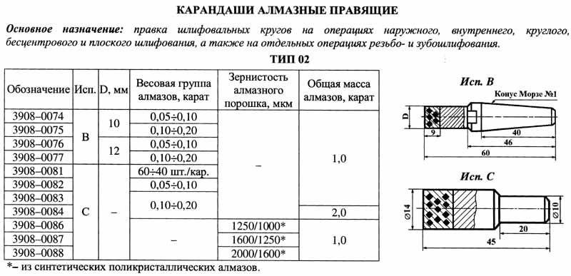 Карандаш алмазный   3908-0084C, тип 02, исп.С, АРС4, 2000/1600, 2,0 карат — фото товара