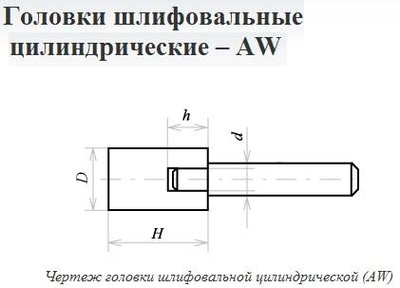 Головка абразивная  3х 3х3 AW(ГЦ) 63C F60(25Н) O(СТ1) с хвостовиком "CNIC" — фото товара