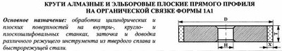 Эльборовый круг 1А1(плоский прямого профиля) 150х10х5х32 ЛКВ40  80/63 100% В2-01 100,0 кар. — фото товара